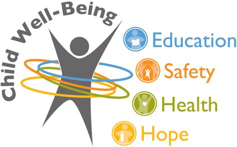 child well-being